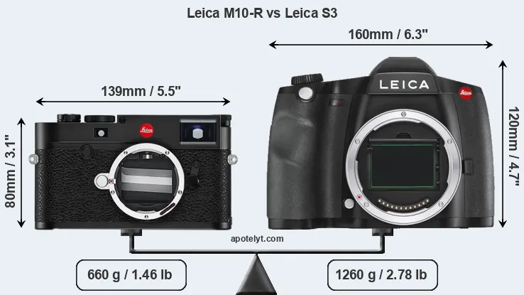 Size Leica M10-R vs Leica S3