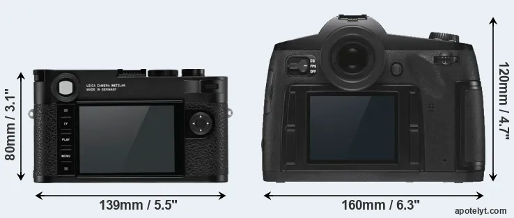 Comparison M10-R or S3 rear