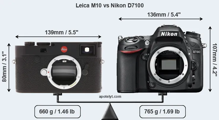 Size Leica M10 vs Nikon D7100