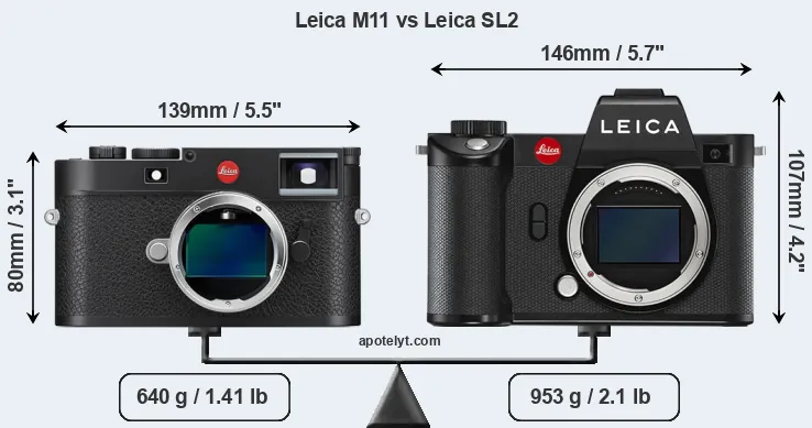 Size Leica M11 vs Leica SL2
