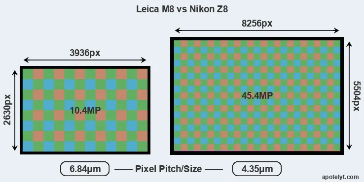 M8 versus Z8 MP