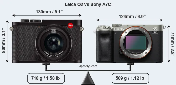 Size Leica Q2 vs Sony A7C