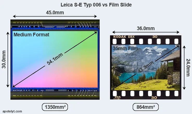 Leica S-E Typ 006 and Credit Card sensor measures
