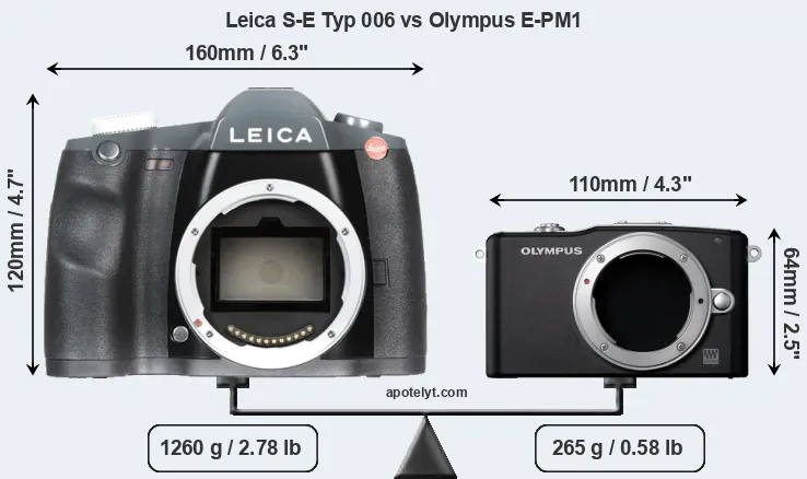 Size Leica S-E Typ 006 vs Olympus E-PM1