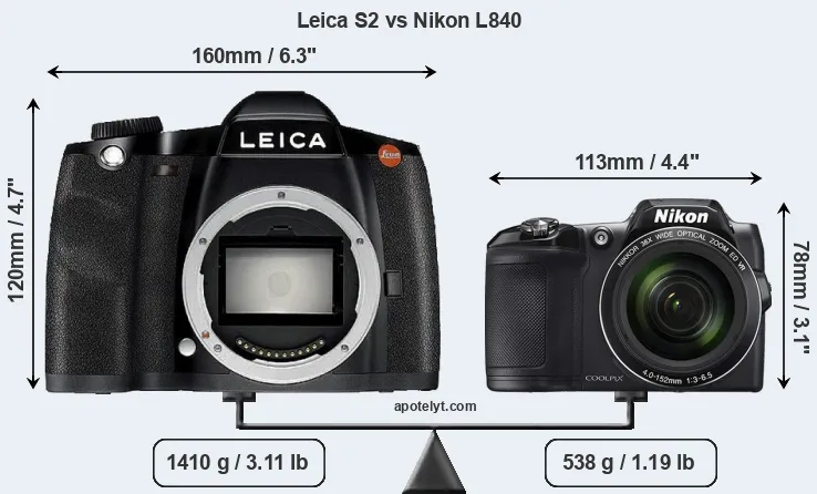 Size Leica S2 vs Nikon L840