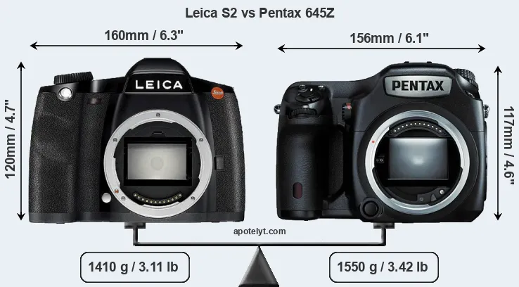 Size Leica S2 vs Pentax 645Z