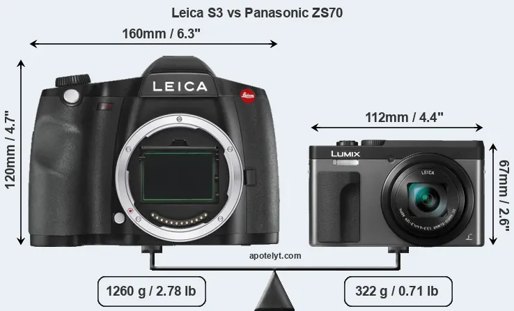 Size Leica S3 vs Panasonic ZS70