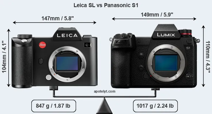 Size Leica SL vs Panasonic S1