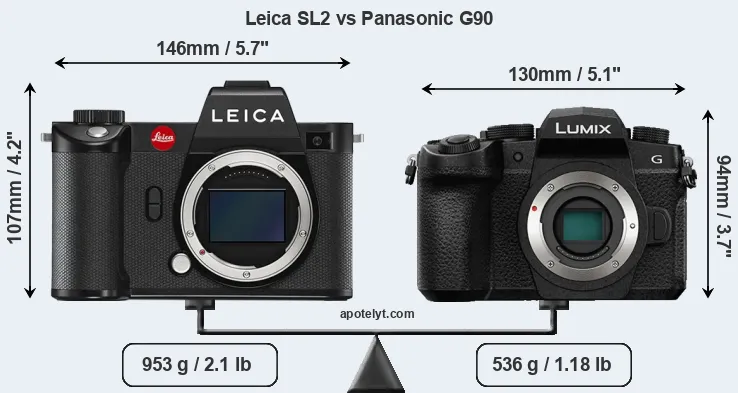 Size Leica SL2 vs Panasonic G90