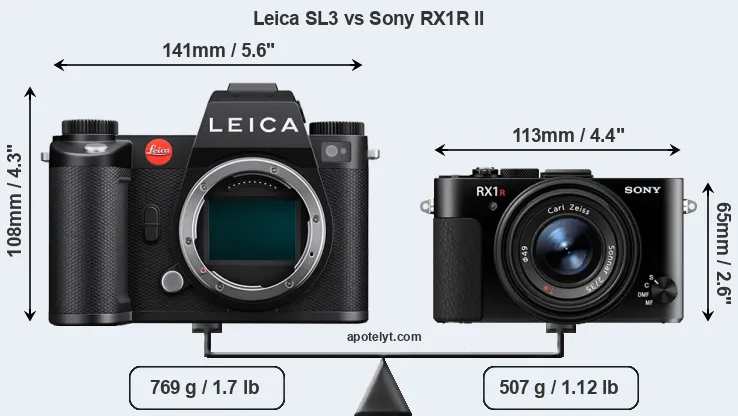 Size Leica SL3 vs Sony RX1R II