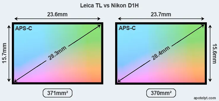 Leica TL and Nikon D1H sensor measures