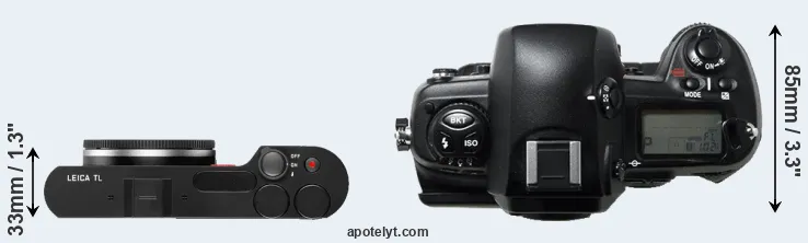 Compare TL versus D1H top