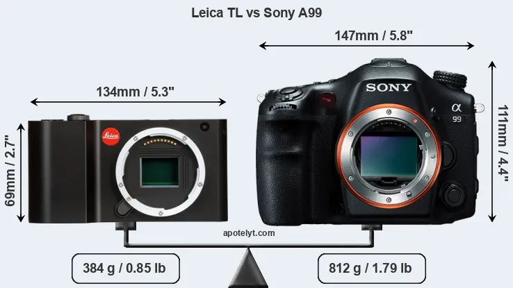 Size Leica TL vs Sony A99
