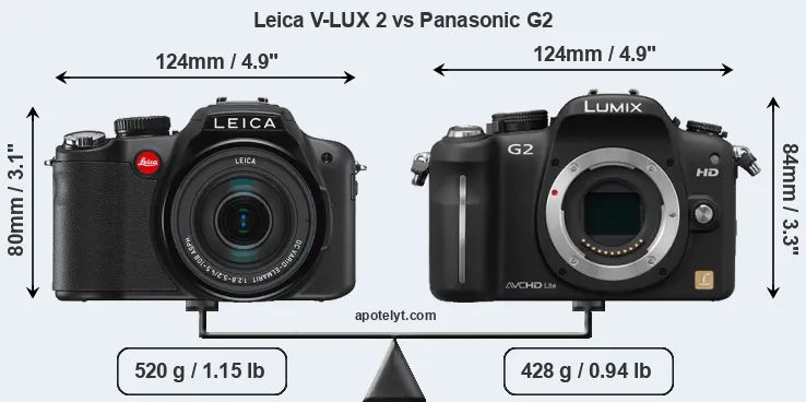 LEICA V-LUX 5 – Leica Store Indonesia | LEICA V-LUX 2 | コンパクト