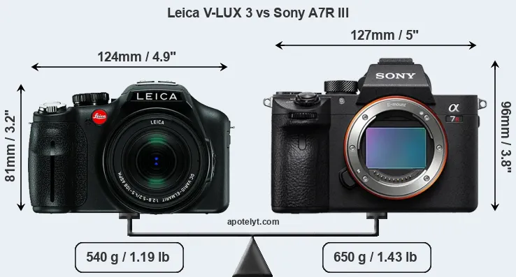 Size Leica V-LUX 3 vs Sony A7R III
