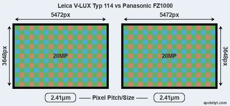 V-LUX Typ 114 versus FZ1000 MP