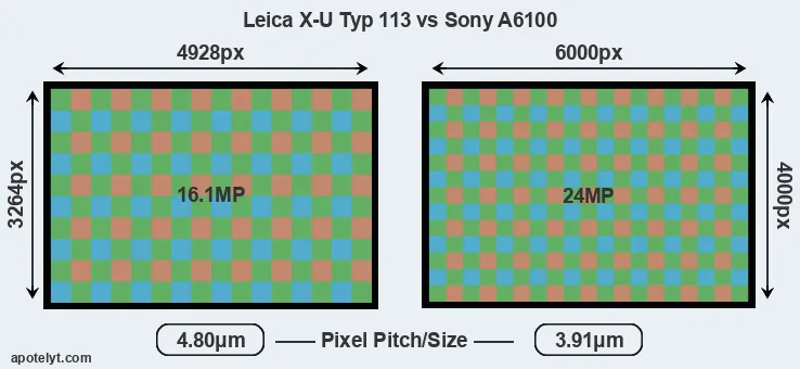 X-U Typ 113 versus A6100 MP