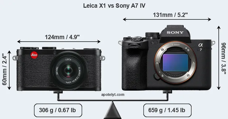 Size Leica X1 vs Sony A7 IV
