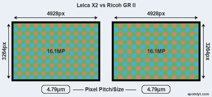 X2 versus GR II MP