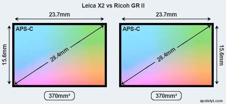 Leica X2 and Ricoh GR II sensor measures