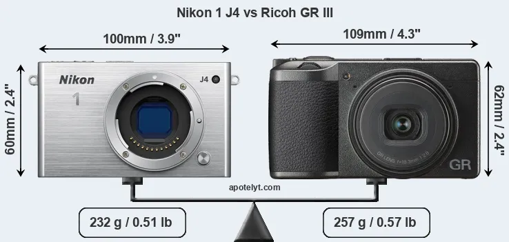 Size Nikon 1 J4 vs Ricoh GR III