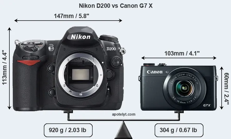 Size Nikon D200 vs Canon G7 X
