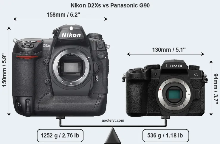 Size Nikon D2Xs vs Panasonic G90