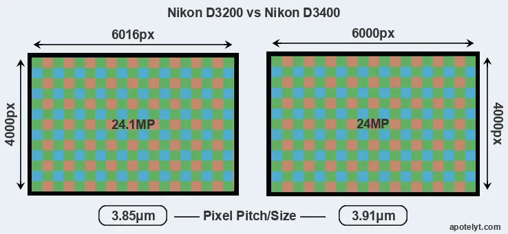 D3200 versus D3400 MP