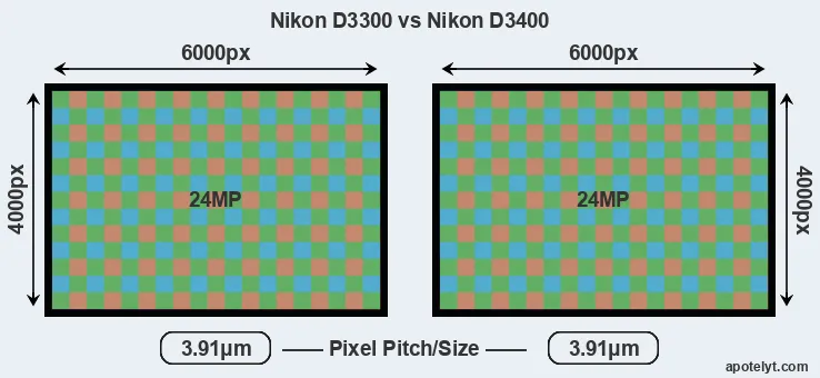 D3300 versus D3400 MP