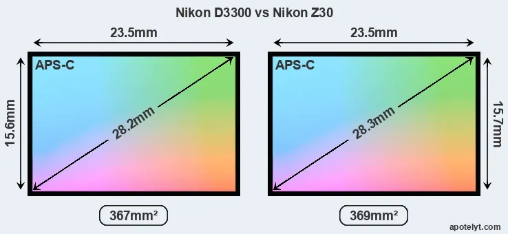Nikon D3300 and Nikon Z30 sensor measures