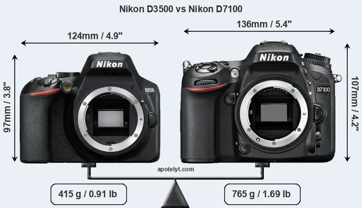 Size Nikon D3500 vs Nikon D7100