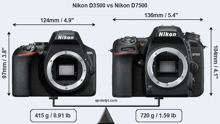 Size Nikon D3500 vs Nikon D7500