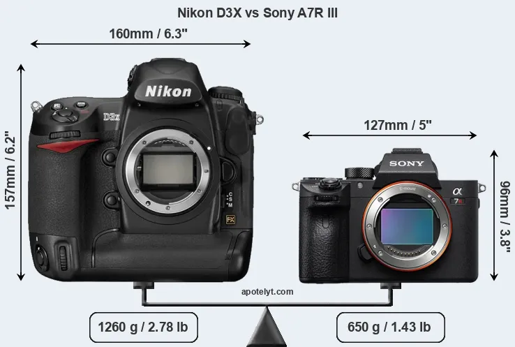 Size Nikon D3X vs Sony A7R III