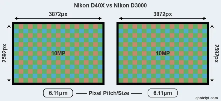 D40X versus D3000 MP