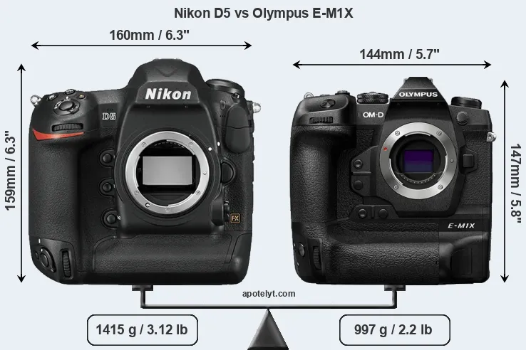 Size Nikon D5 vs Olympus E-M1X