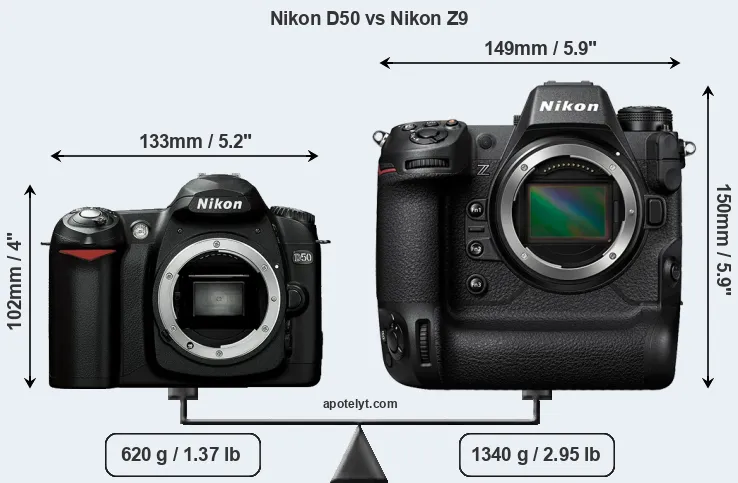 Size Nikon D50 vs Nikon Z9