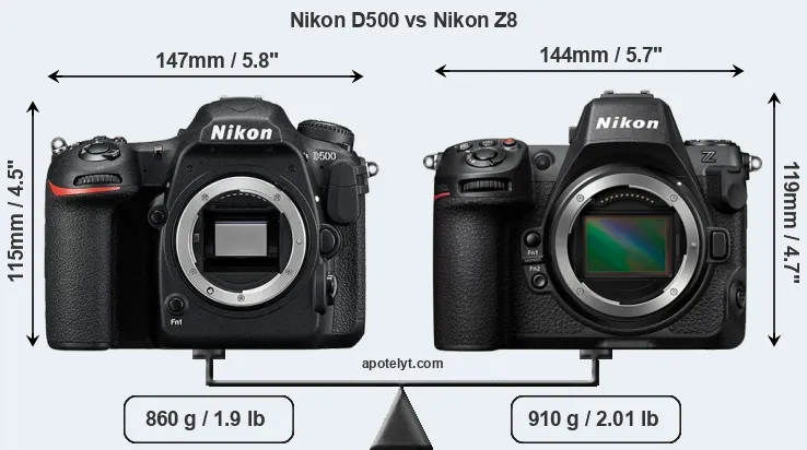 Size Nikon D500 vs Nikon Z8