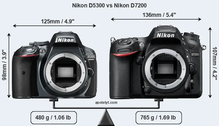 Size Nikon D5300 vs Nikon D7200