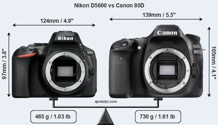 Size Nikon D5600 vs Canon 80D