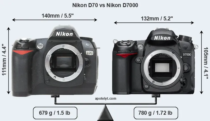 Size Nikon D70 vs Nikon D7000