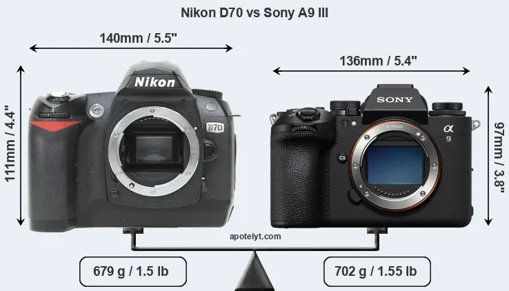 Size Nikon D70 vs Sony A9 III