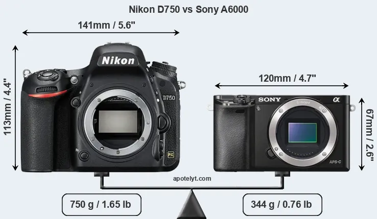 Size Nikon D750 vs Sony A6000