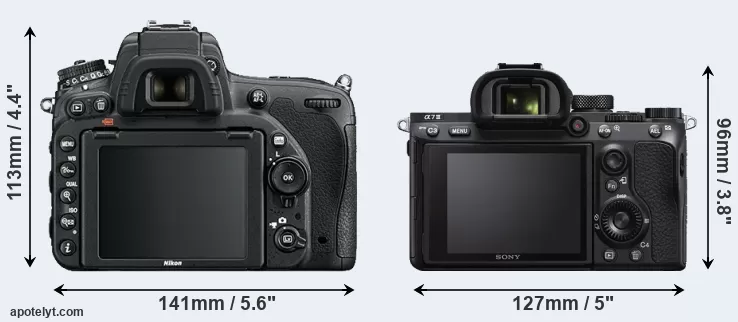 From Nikon D750 to Sony a7iii