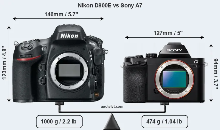Size Nikon D800E vs Sony A7