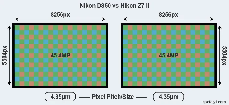 D850 versus Z7 II MP