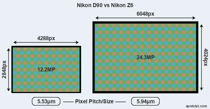 D90 versus Z6 MP