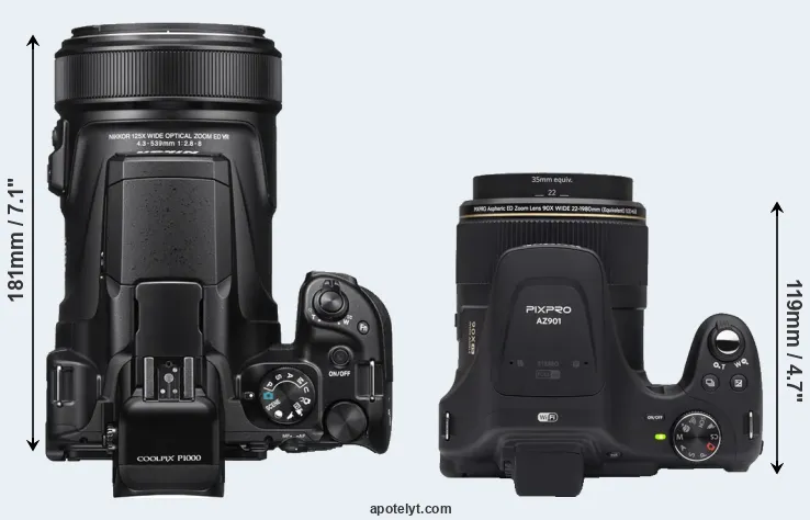 Compare P1000 versus AZ901 top
