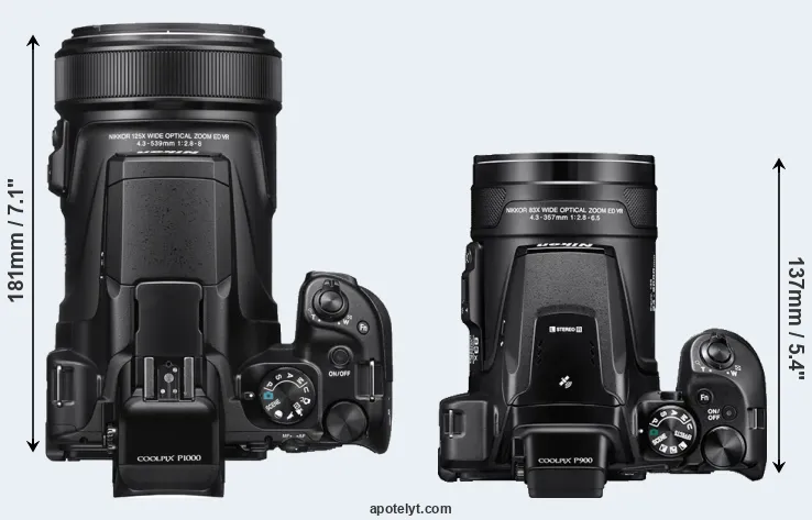 Compare P1000 versus P900 top
