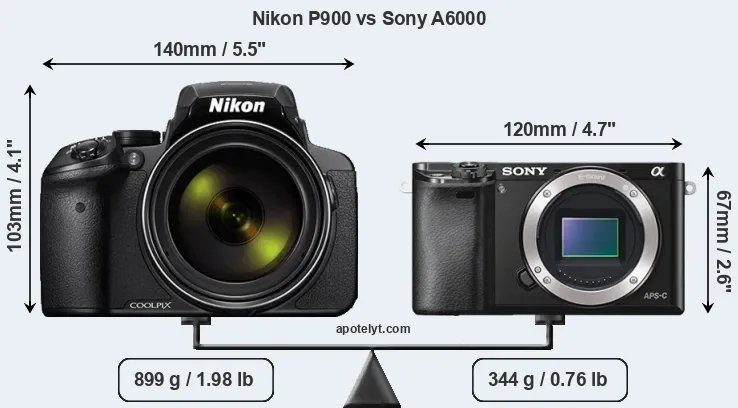 Size Nikon P900 vs Sony A6000