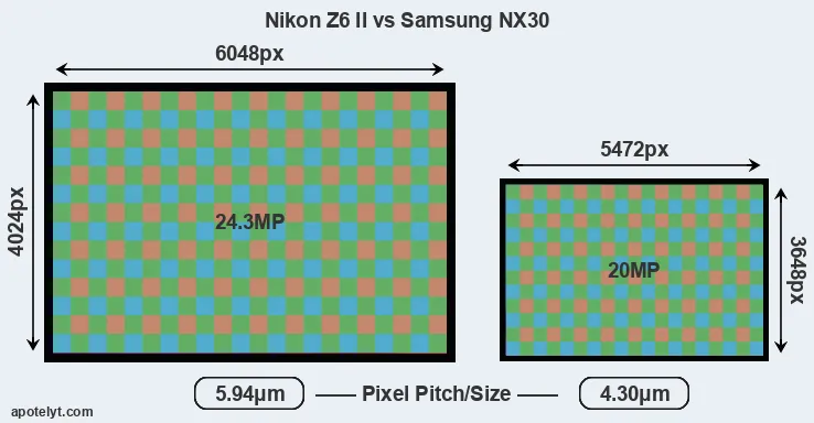 Z6 II versus NX30 MP